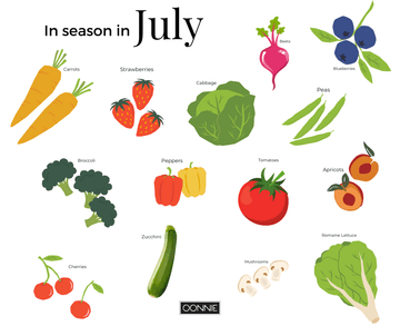 Alberta Produce in Season in July - Forage Market